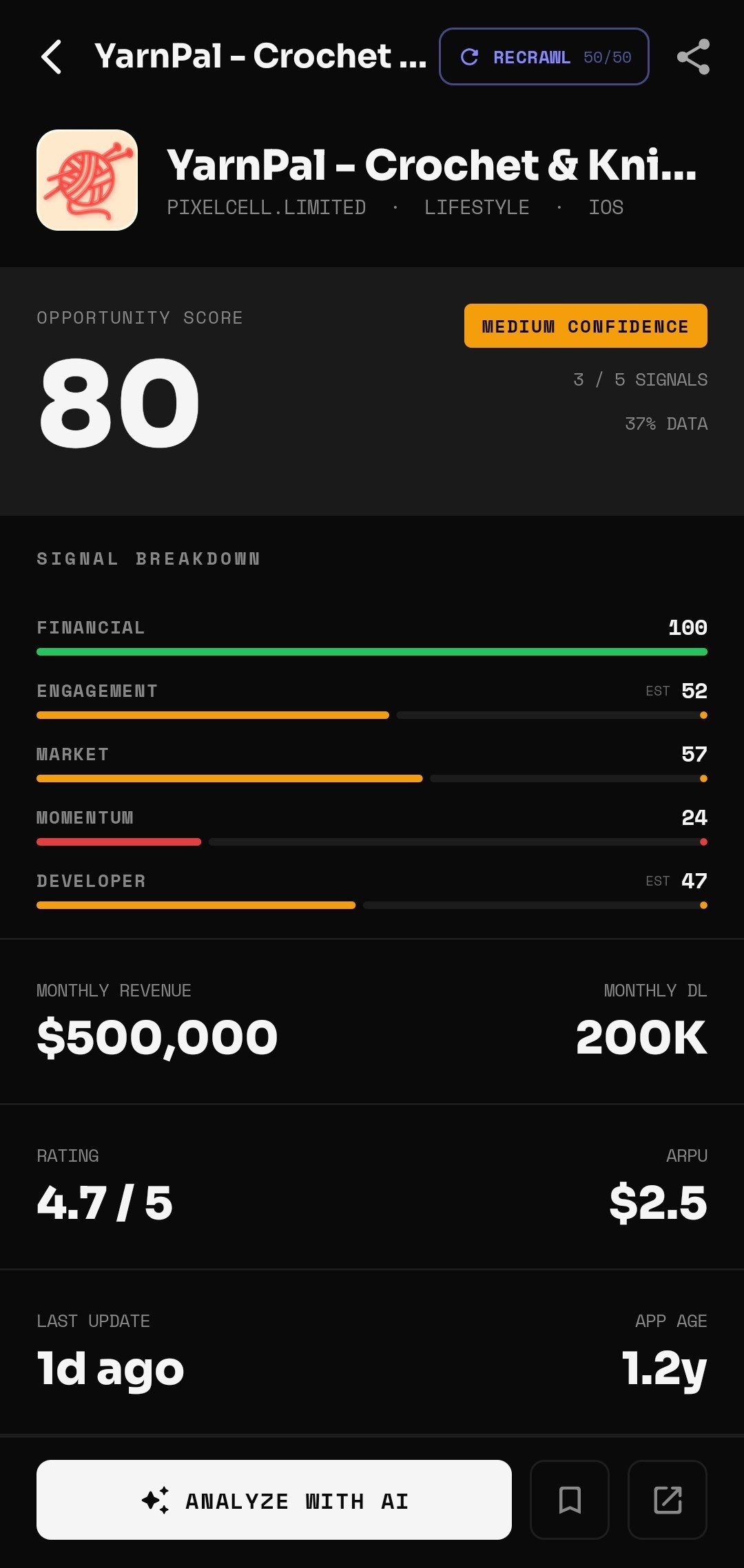 YarnPal revenue and download data in AppScout — $500K per month, 200K downloads, ARPU $2.50, opportunity score 80
