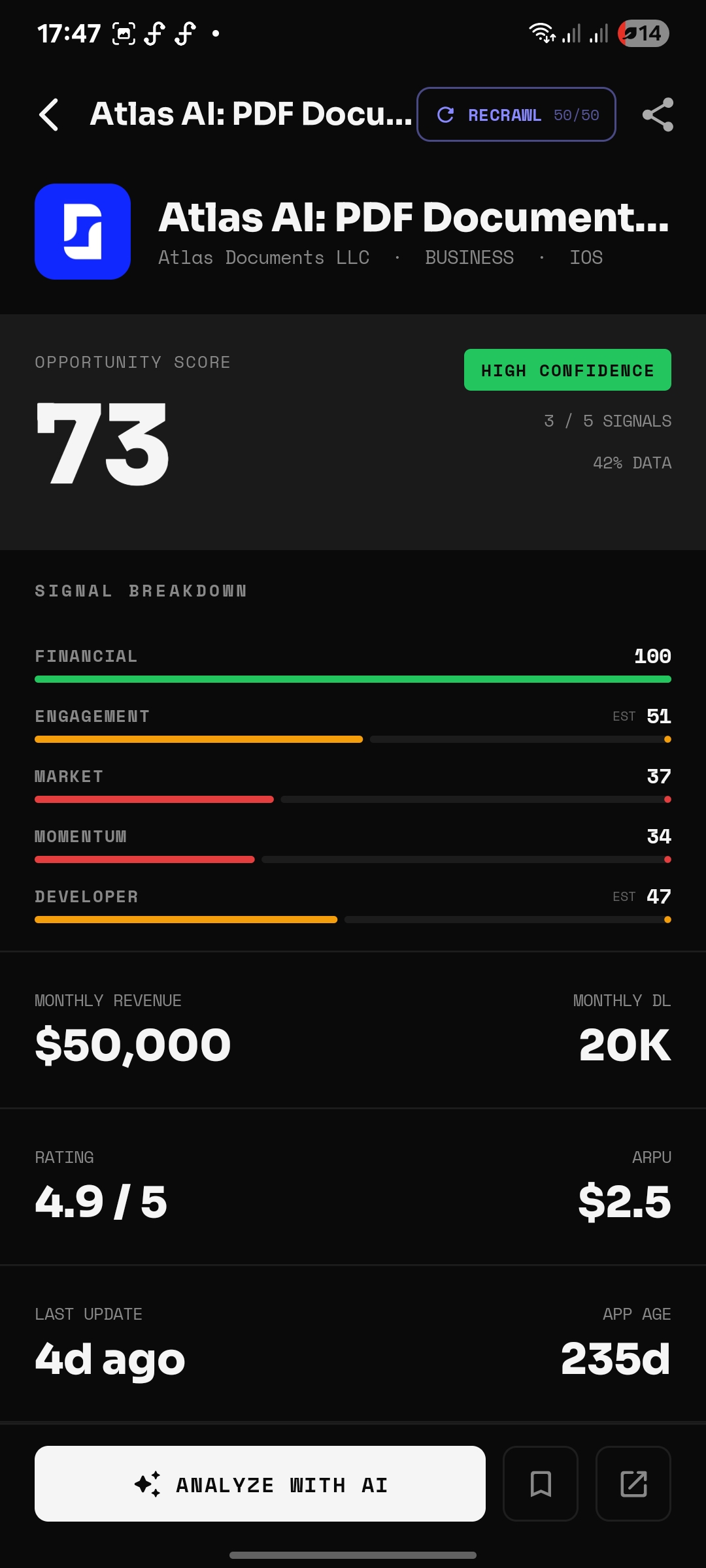 Atlas AI PDF Document Scanner AppScout score — 73, HIGH CONFIDENCE, $50K/mo, 20K downloads, ARPU $2.5, 235 days old