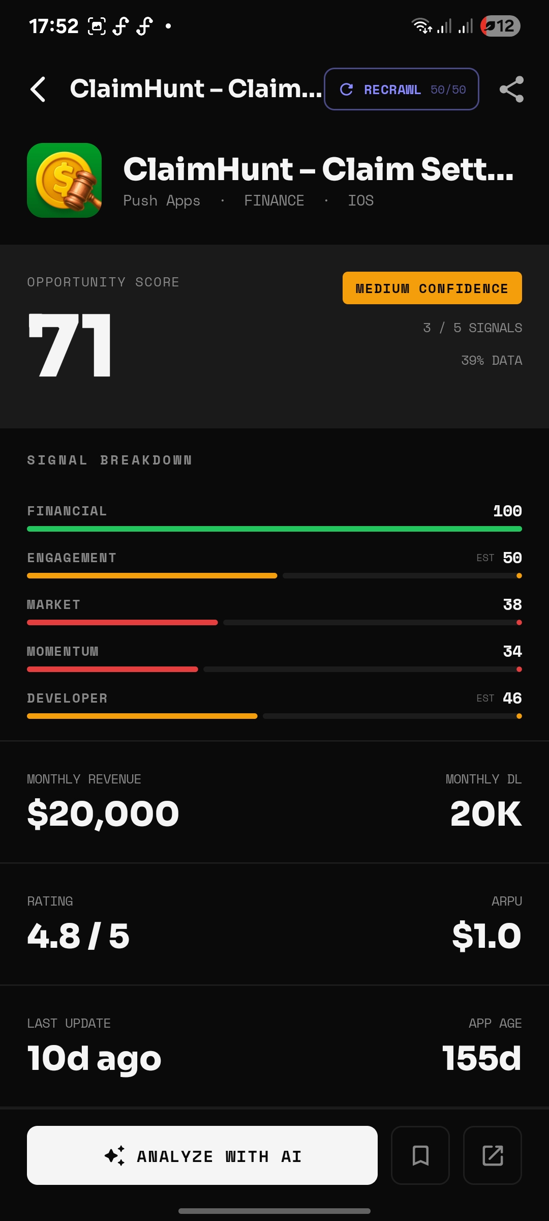 AppScout opportunity score for ClaimHunt showing score 71 with Financial signal 100/100, $20K monthly revenue, 20K downloads and ARPU $1.0