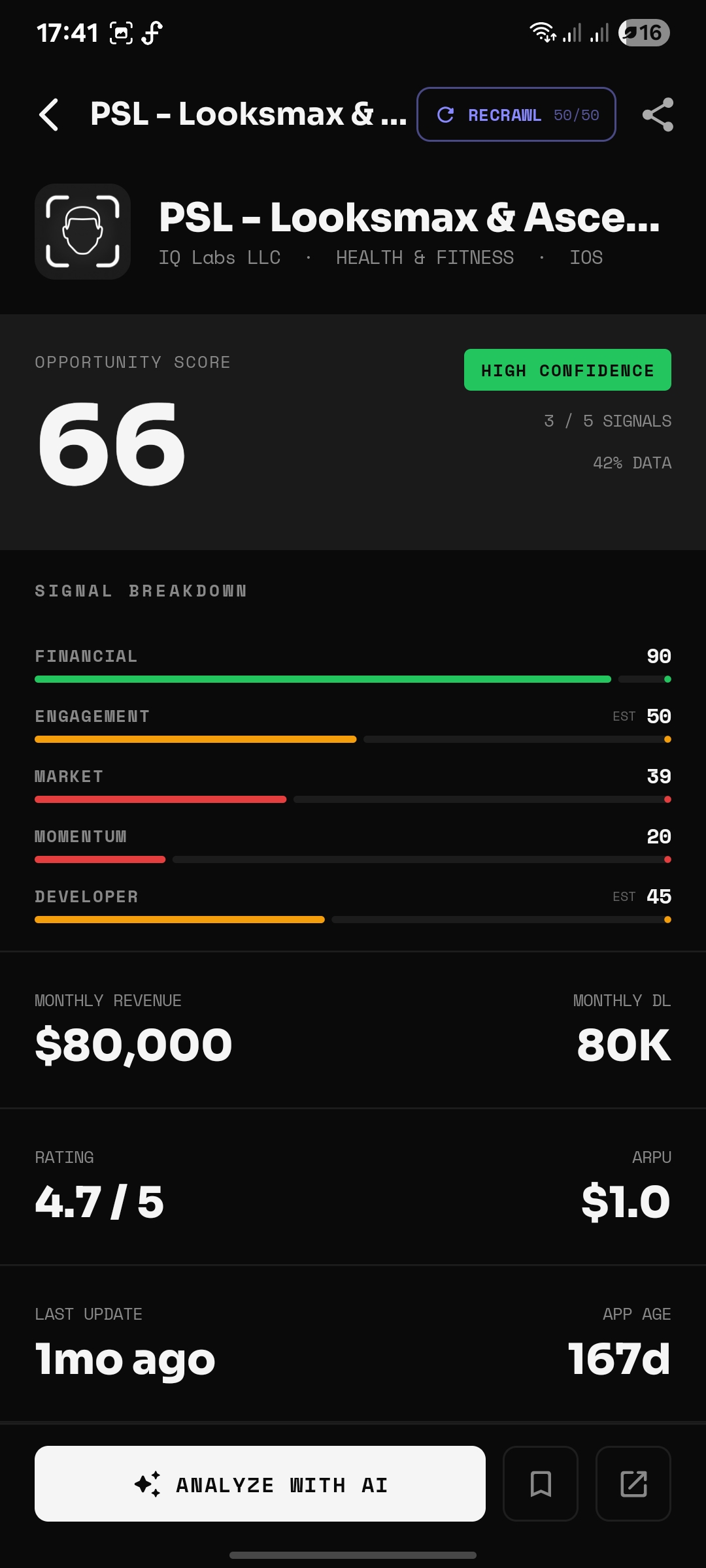 PSL Looksmax & Ascend AppScout score — 66, HIGH CONFIDENCE, $80K/mo revenue, 80K downloads, ARPU $1.0, 167 days old