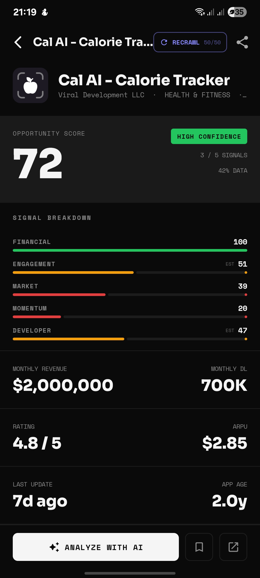 Cal AI opportunity score in AppScout — score 72, HIGH CONFIDENCE, Financial signal 100/100, $2M/mo revenue, 700K downloads